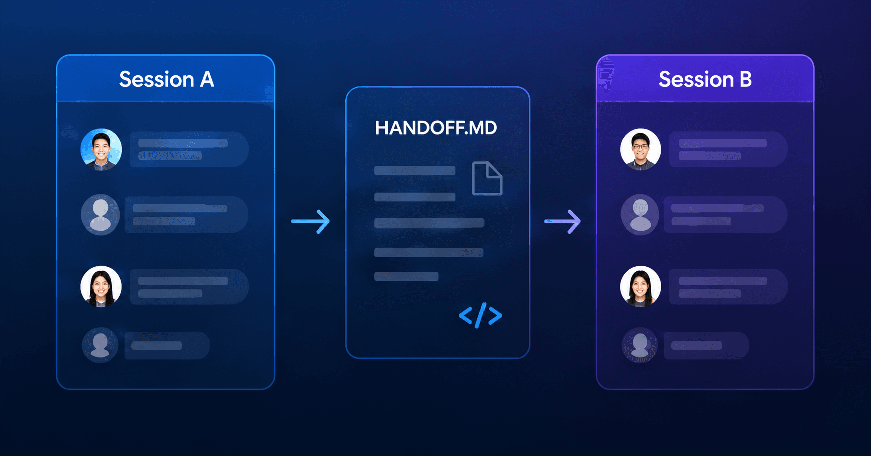 Handoff 会话交接流程界面